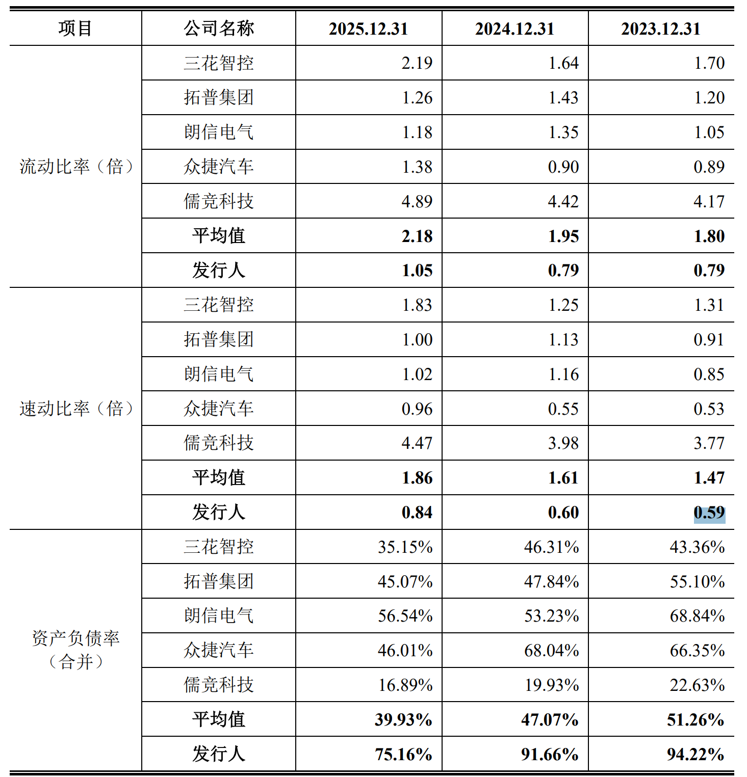 数据来源：招股书